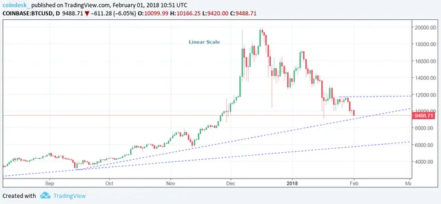 btc-daily-linear.webp