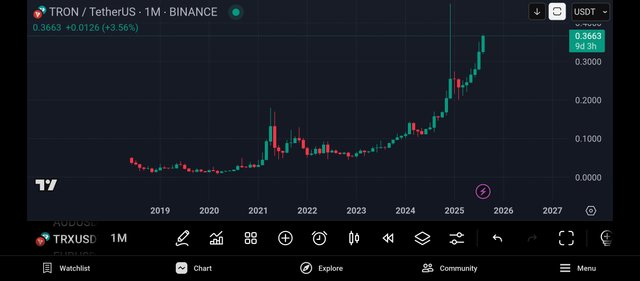Screenshot_2025-08-22-22-01-34-265_com.tradingview.tradingviewapp.jpg