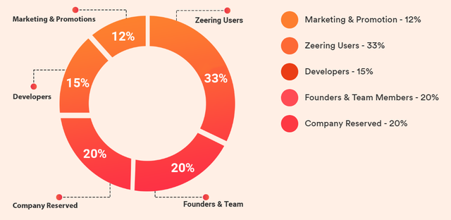 zing-token-distribution.png