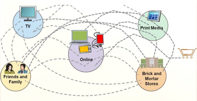 Shoppers Multichannel Journey.jpg