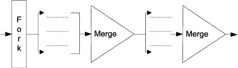 fork merge.png