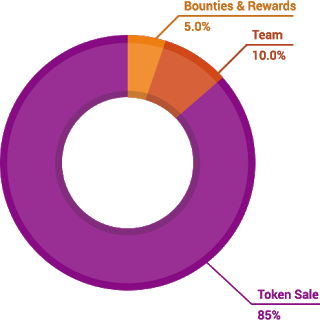 Distribution.png