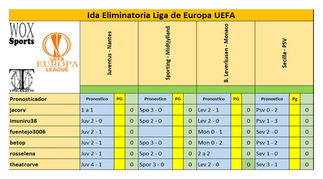 B 07 Cuadro de participantes 04.png