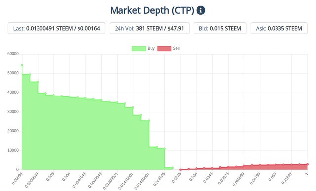 3jan2020ctptoken.jpg