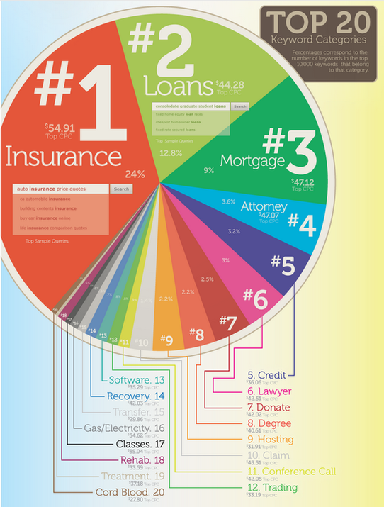 how-much-does-adwords-cost-most-expensive-keywords-google.png