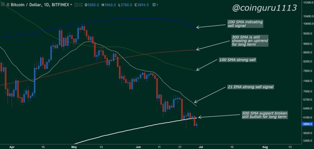 Charthttps___www.tradingview.com_chart_scmtGrzX_#.jpg