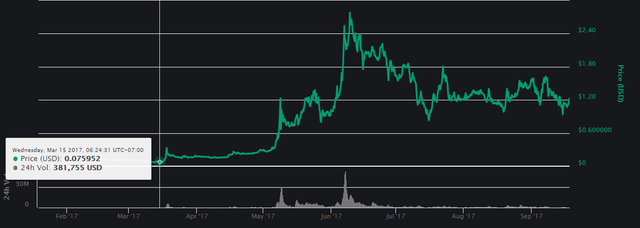 steem-summer-2017.png