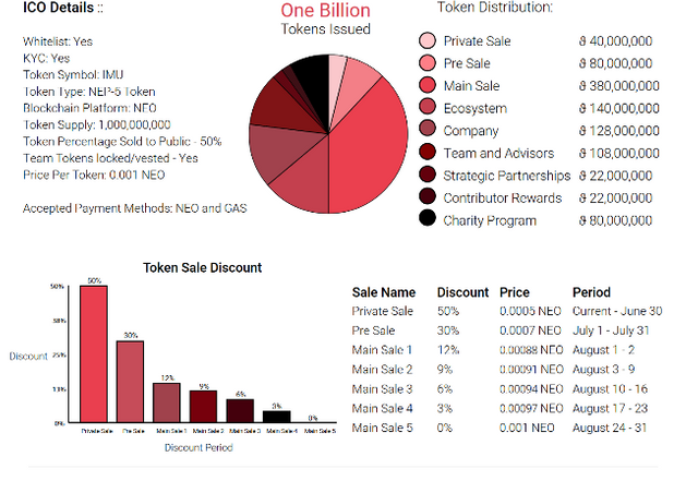 imusify-ICO-Process.png