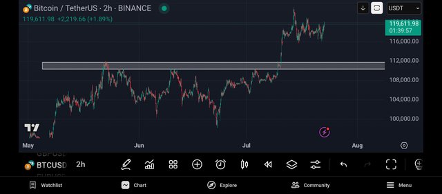 Screenshot_2025-07-22-21-20-03-051_com.tradingview.tradingviewapp.jpg