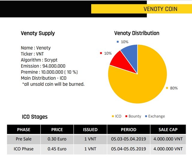 token information.jpg