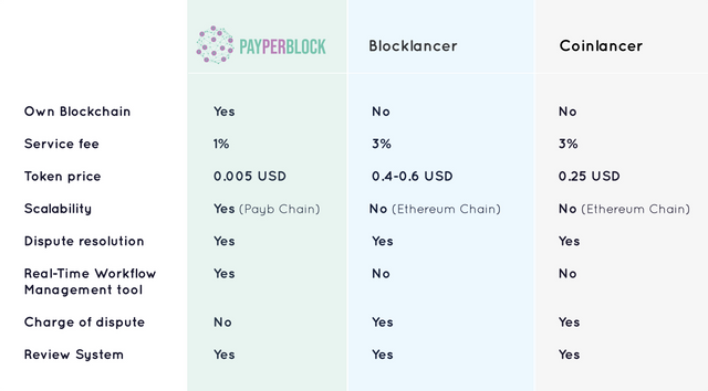 Comparison_chart.png