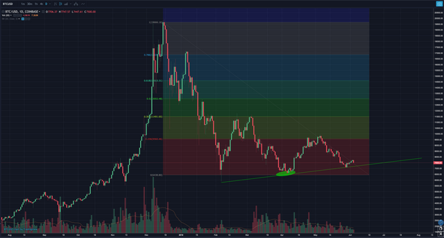 fib and trend support.png