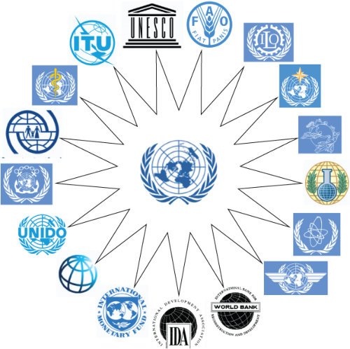 UN Groups.jpg