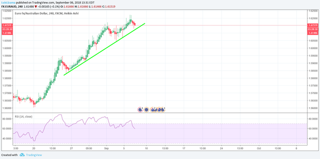 euraud 4h.png