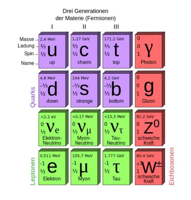 154 Particle Table.jpg