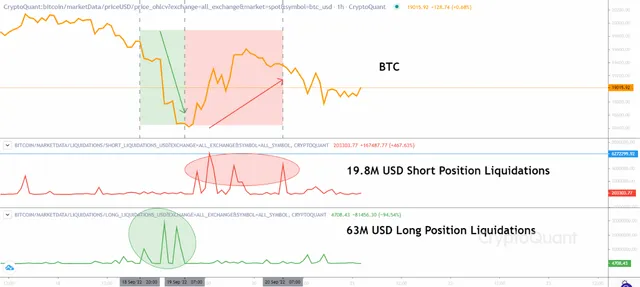 Bitcoin-BTC-Short-and-Long-Liquidations.webp