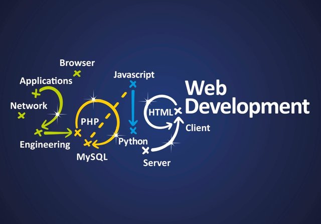 python-or-php-1024x717.jpg