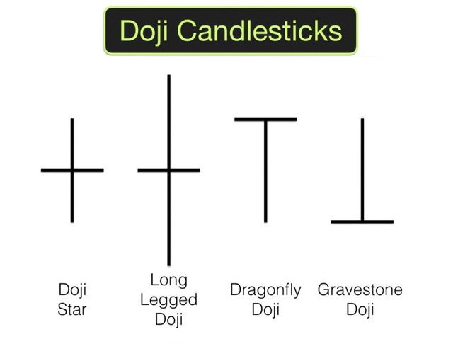 doji-candlestick-patterns-1068x811.jpg