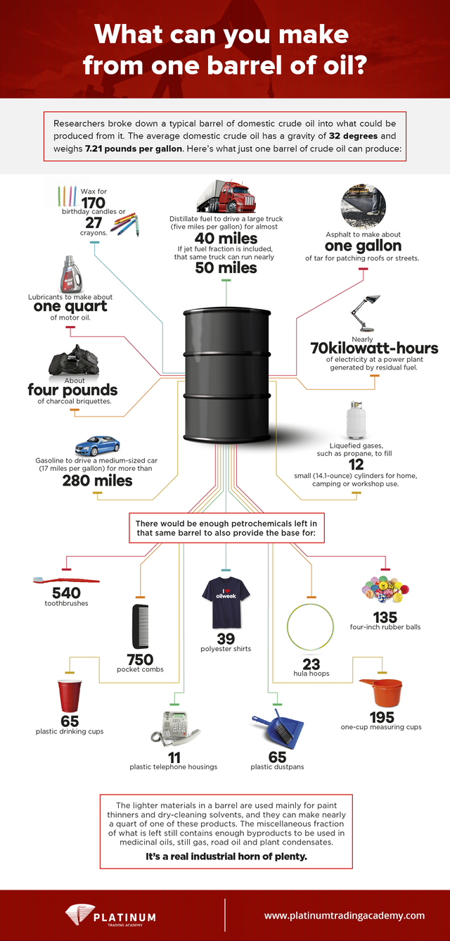 WHAT CAN YOU MAKE FROM ONE BARREL OF OIL