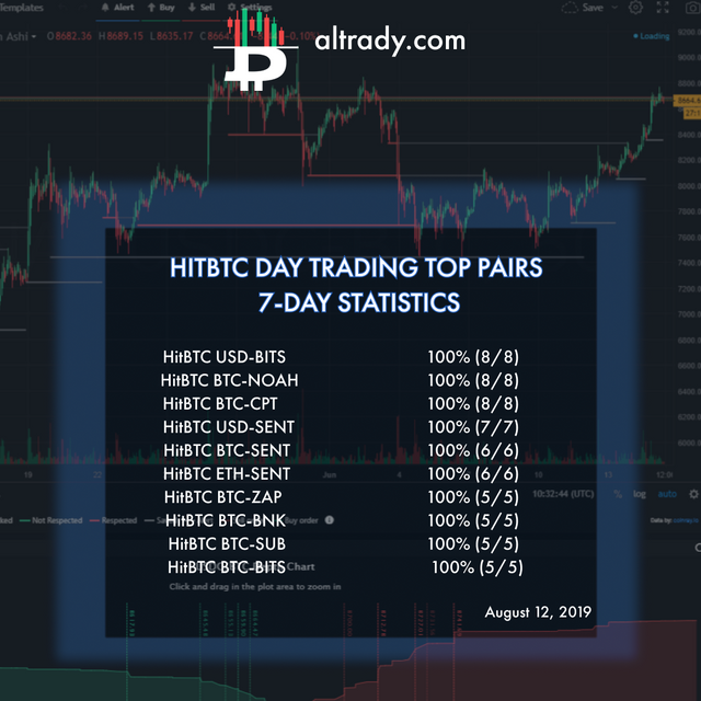 aug 12 hitbtc day trading top pairs.png