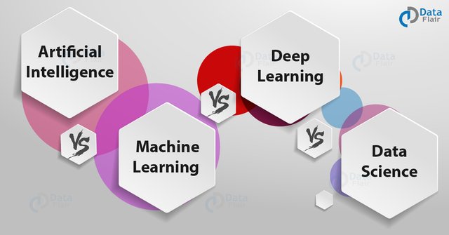 Ai-vs-ml-vs-dl-vs-ds.jpg