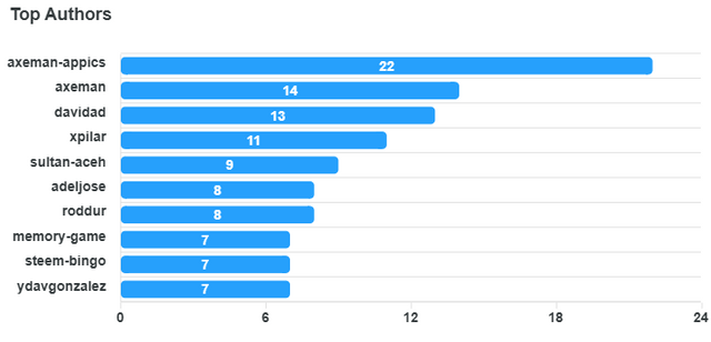 top-authors-chart (15).png