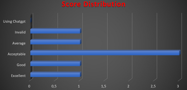 score distribution.PNG