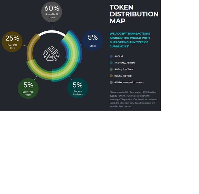 sharemeall tOKEN DISTRIBUTION.jpg