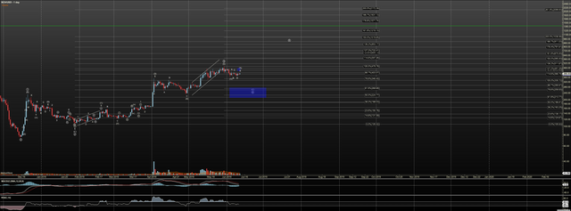 BCHUSD - Primary Analysis - Jun-12 1724 PM (1 day).png