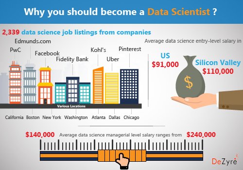 Why+you+should+become+a+Data+Scientist+.jpg