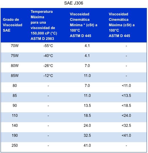 sae-j306-tabla-transmisiones.jpg