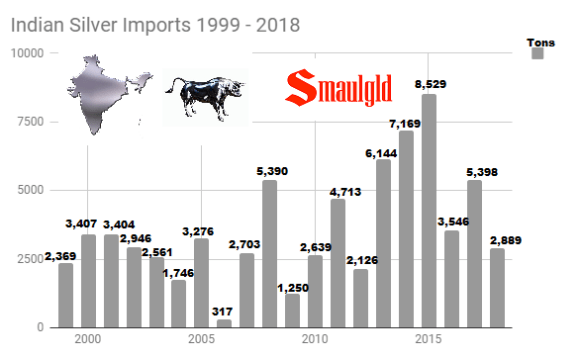 india silver demand.png