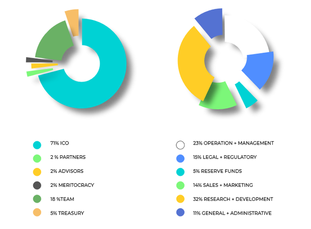 COI use of Funds.png