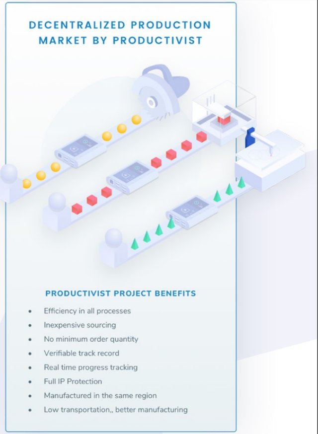 Productivist Decentralised.jpg