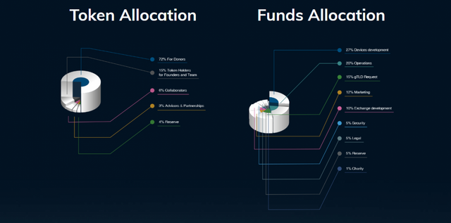 sidera-token-details.png