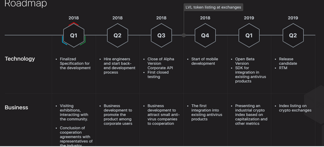 level net roadmap.PNG