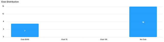 club-distribution-chart (2).png