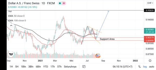 Screenshot_2021-08-10-06-10-17-630_com.tradingview.tradingviewapp.jpg