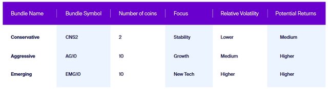 2018-12-08 00_35_19-CoinBundleWhitepaper.pdf - Firefox Nightly.jpg