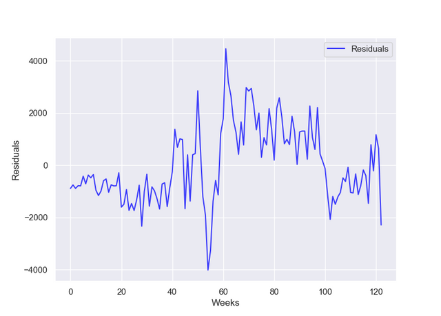 google trends_residuals.png