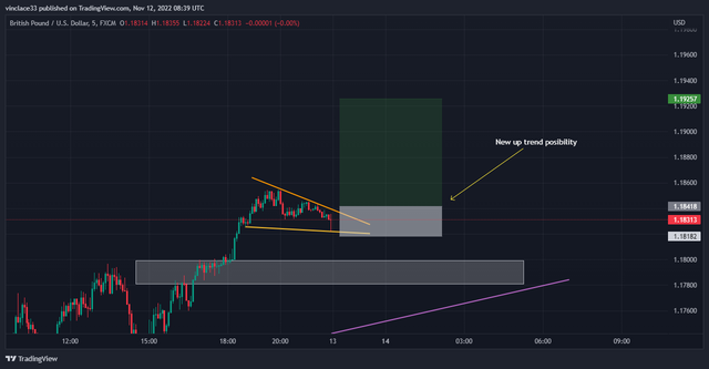 GBPUSD_2022-11-12_10-39-07_02e56.png