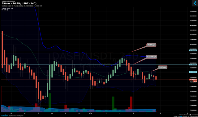 dash-usdt.png