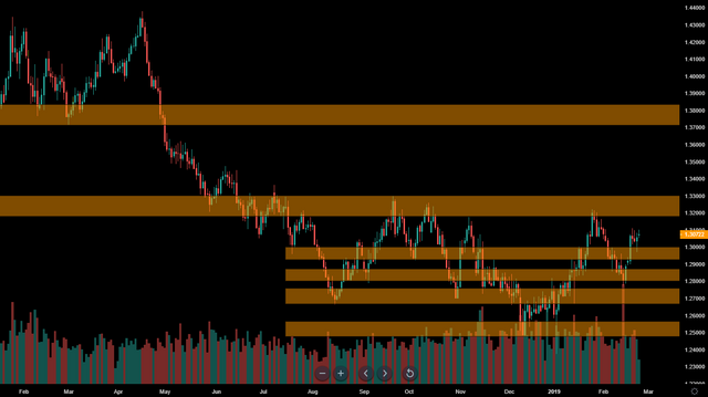 1GBPUSD-25-FEB-DAILY.png