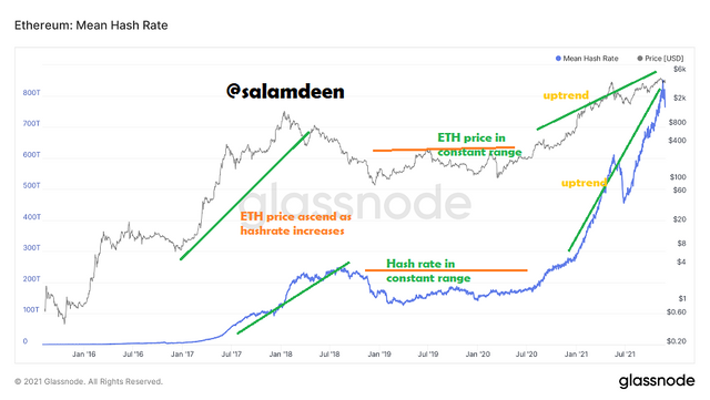 glassnode-studio_ethereum-mean-hash-rate.png