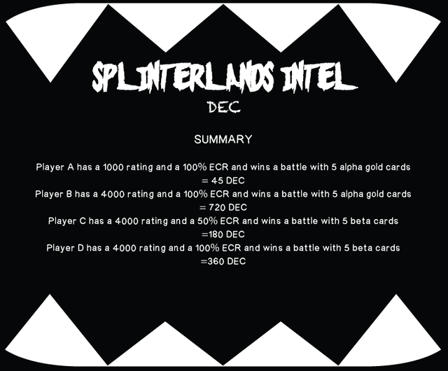 splinterlands-intel-dec-summary.png