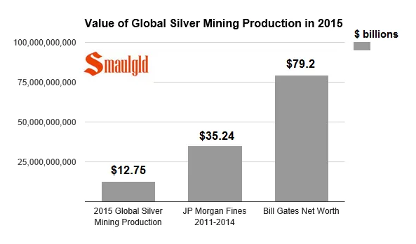 VALUE OF SILVER MINING PRODUCTION.PNG