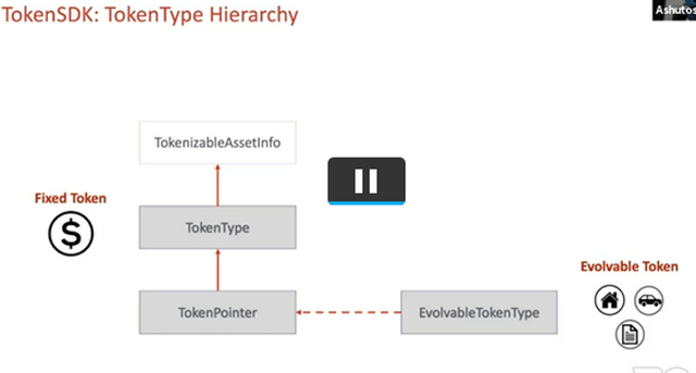 token type hierarchy.PNG