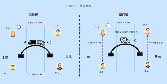 GaiaWorld blockchain-3