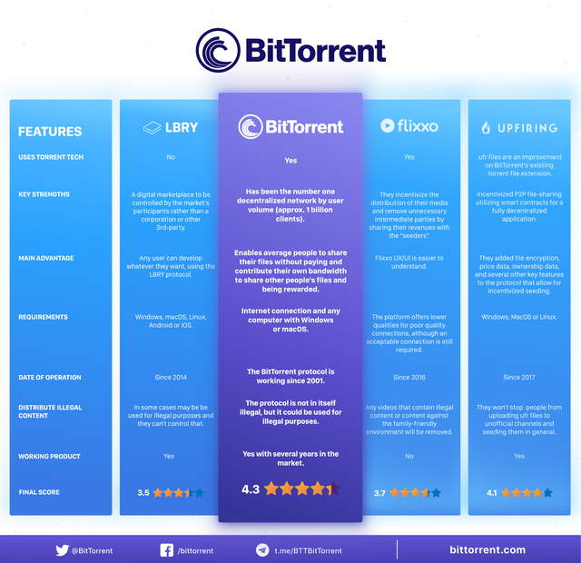BitTorrent-infographic2-HQ (1).png