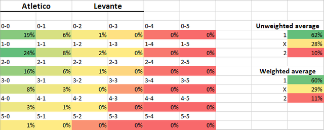 AtleticoLevante.png